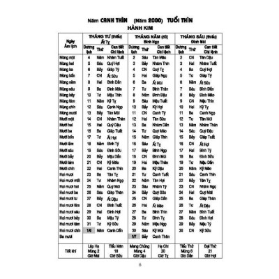 Sách - Lịch Vạn Niên 2000 - 2120 - Minh Thắng