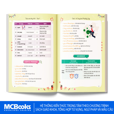 Sách - Take Note Tiếng Anh Lớp 11 - Tổng hợp kiến thức