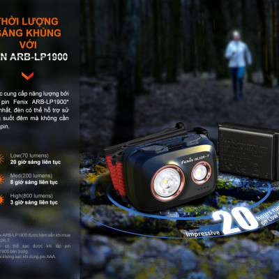 Đèn Pin Đội Đầu Fenix HL32R-T