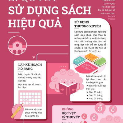 Đột Phá Tư Duy Ngữ Văn 7 Tập 2 (Theo Bộ Sách Cánh Diều) - Bản Quyền