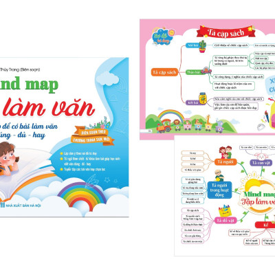 Mind map Tập làm văn - Bí kíp để có bài làm văn đúng - đủ - hay (Dành cho học sinh tiểu học)