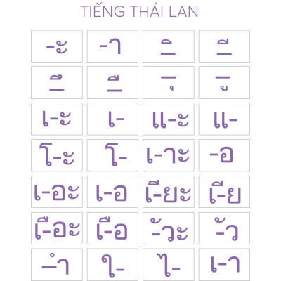 Tập Viết Tiếng Thái Lan Cho Người Mới Bắt Đầu