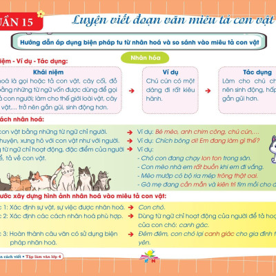 Sách Hướng dẫn cách viết TẬP LÀM VĂN Lớp 4 - Kết nối tri thức với cuộc sống - Cả năm (1 cuốn)