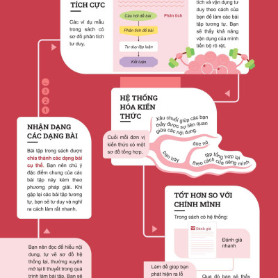 Đột Phá Tư Duy Toán 9 Tập 1 - Bản Quyền