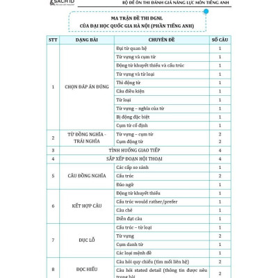 Sách Bộ đề đánh giá năng lực Tiếng anh, ôn thi ĐGNL Hà Nội, HCM, Sư phạm HN 2025 - Moonbook