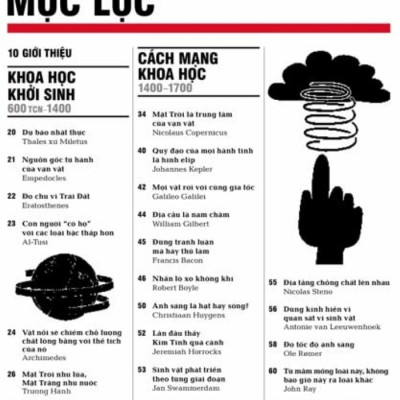 Khoa học - Khái lược những tư tưởng lớn (Tái bản 2023)