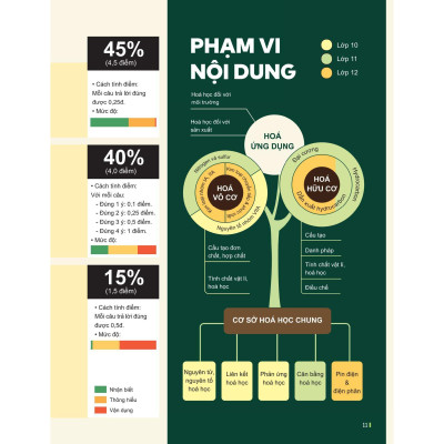 Đột Phá Tư Duy Kì Thi Tốt Nghiệp THPT Môn Hóa Học - Bản Quyền