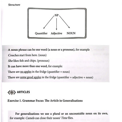 English Grammar - Ngữ Pháp Tiếng Anh 9 (Sách Bài Tập)
