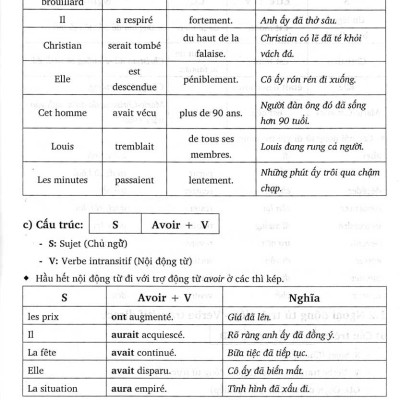 Văn Phạm Tiếng Pháp Căn Bản