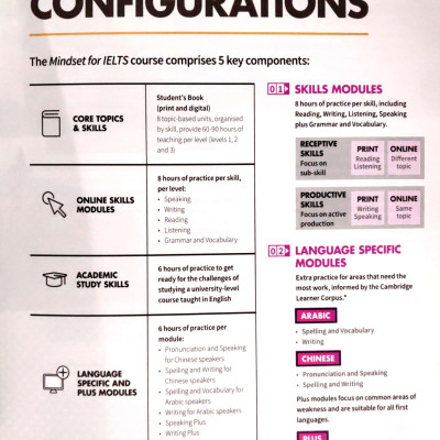 Mindset For IELTS Level 3 Student