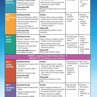 Tiếng Anh 11 i-Learn Smart World - Student