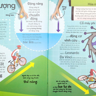 Khoa Học Khắp Quanh Ta - Nhiêu Liệu
