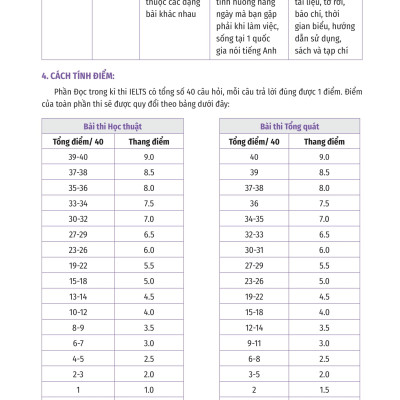 Sách - IELTS Cấp Tốc - 20 Ngày Reading