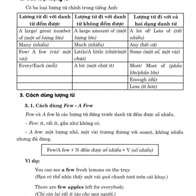 Ngữ Pháp Và Bài Tập Thực Hành Tiếng Anh 11 (Bám Sát SGK I-Learn Smart World) _HA