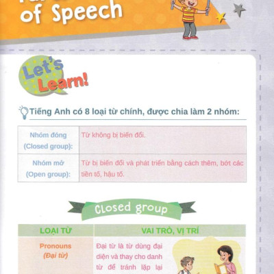 English Grammar For Flyers 1 - Có Đáp Án