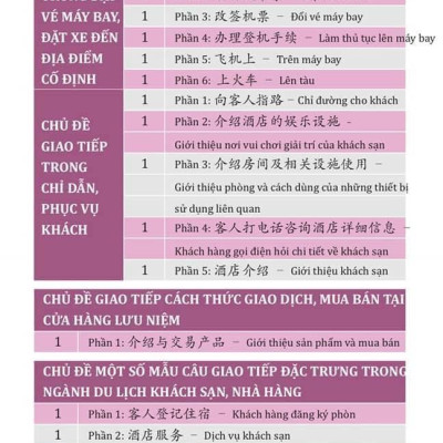Sách- Combo gửi tôi thời Thanh Xuân song ngữ Trung việt có phiên âm MP3 nghe + Hội thoại giao tiếp tiếng Trung ngành du lịch khách sạn có audio nghe+DVD tài liệu