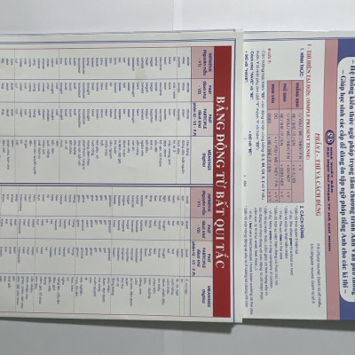 Bảng Động Từ Bất Qui Tắc & Ngữ Pháp Tiếng Anh