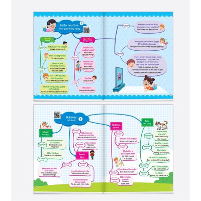 Sách - Combo 1001 Mẫu Câu Tiếng Anh Giao Tiếp Thông Dụng -SơĐồ Min Map- Chinh Phục Từ Vựng Tiếng Anh