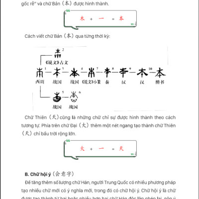 MindMap Chữ Hán Theo Giáo Trình Hán Ngữ
