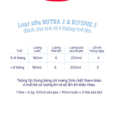 Sữa bột công thức Semper Nutradefense Baby 2 400g
