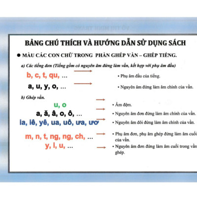 Sách - Chắp Cánh Cùng Bé Tập Đánh Vần Tiếng Việt (4 - 6 tuổi) (KV)