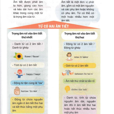 Trọng Tâm Kiến Thức Tiếng Anh Luyện Thi Vào Lớp 6 - Tập 1 (Không Đáp Án)