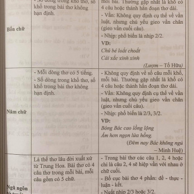 Sách - Hướng dẫn học tốt Ngữ Văn 6 (Cánh diều)