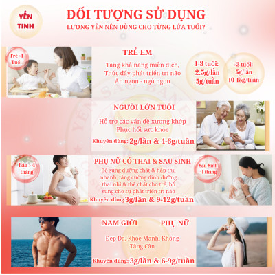 Chân Tổ Yến Sào Thô Ít Lông Trắng Sạch loại 1 TẶNG đủ Combo chưng- Yến Sào BaNest