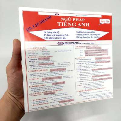 Ôn Tập Nhanh Ngữ Pháp Tiếng Anh